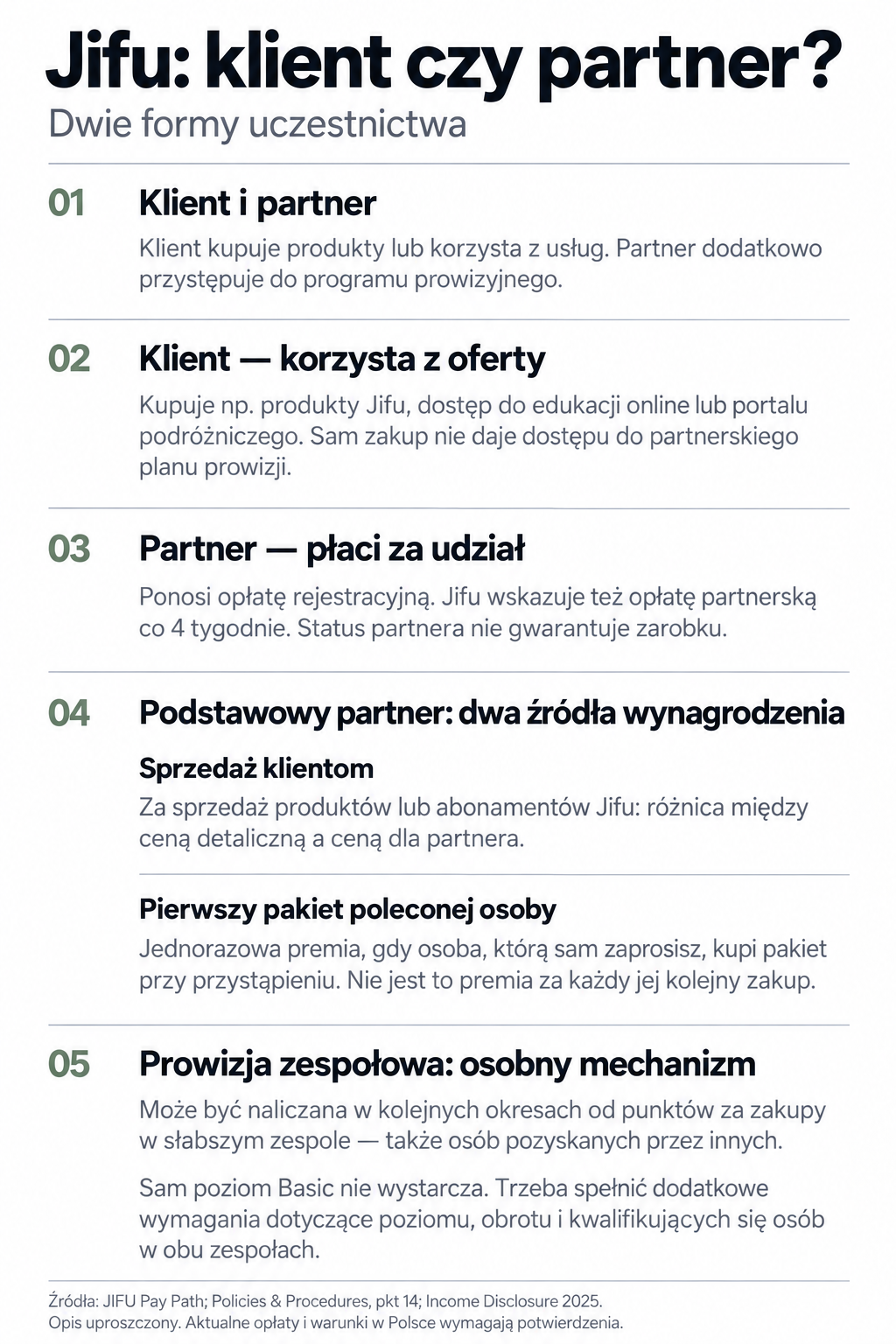jifu schemat działania